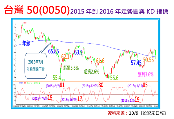 2018-11-5 上午 10-28-08 2018-11-5 上午 10-28-08