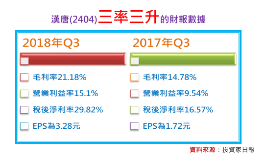 2018-11-26 下午 03-04-03