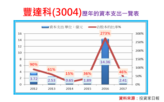 2018-12-6 上午 09-32-31