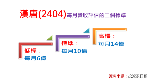 2018-12-22 上午 11-46-39