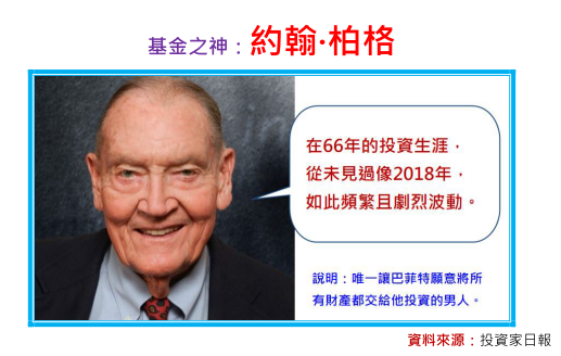 基金之神約翰伯格 與選股不選市 孫慶龍的投資部落格 痞客邦 基金之神約翰伯格 與選股不選市 孫慶龍的投資部落格 痞客邦