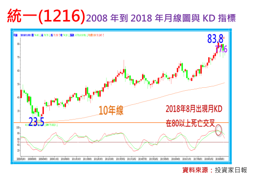 2019-1-22 上午 11-58-22