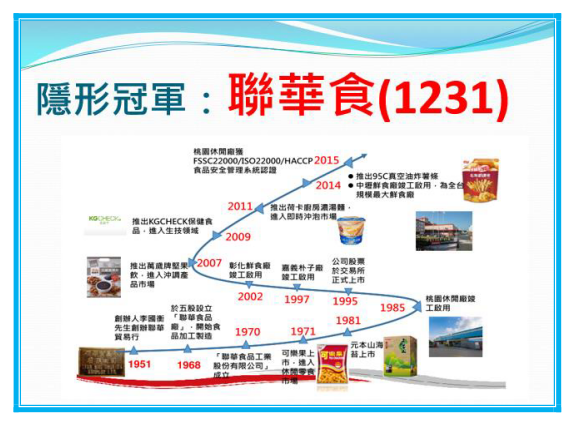 不受景氣影響的隱形冠軍 聯華食 1231 孫慶龍的投資部落格 痞客邦