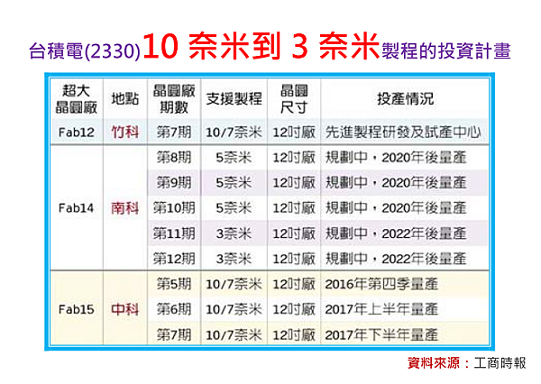 2019-11-20 下午 06-22-51 - 複製.png 2019-11-20 下午 06-22-51 - 複製.png