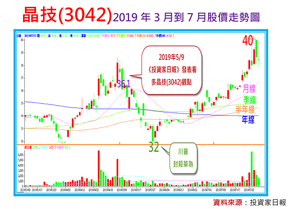 2019-12-2 下午 05-01-30.png 2019-12-2 下午 05-01-30.png