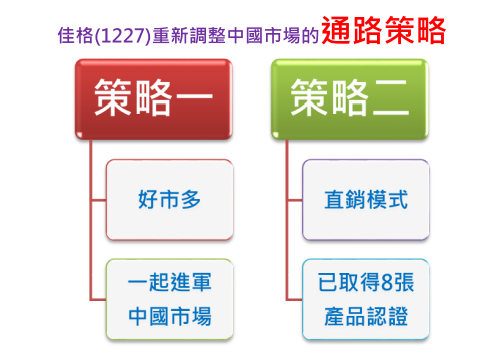 好公司遇到麻煩事 佳格 1227 連續28年配發股利 孫慶龍的投資部落格 痞客邦