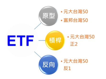我買etf 賠光退休金 台灣50反1 r 孫慶龍的投資部落格 痞客邦 我買etf 賠光退休金 台灣50反1 r 孫慶龍的投資部落格 痞客邦