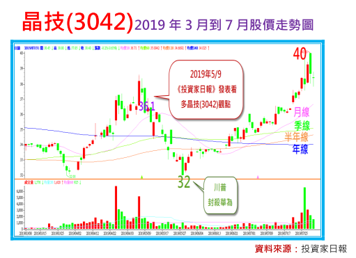ææé±å½¢å è» æ¶æ 3042 è³ºè¡æ¯åå¯è³ºå¹å·® å­«æ¶é¾çæè³é¨è½æ ¼ çå®¢é¦