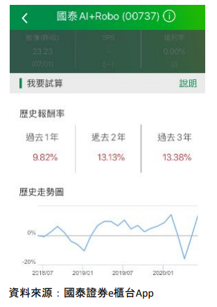 如何買ETF？ETF利率試算