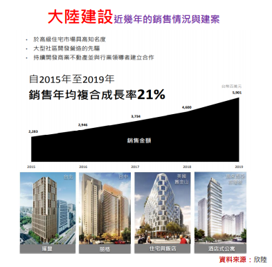 在手訂單滿出來 欣陸 3703 營運勢必水漲船高 孫慶龍的投資部落格 痞客邦