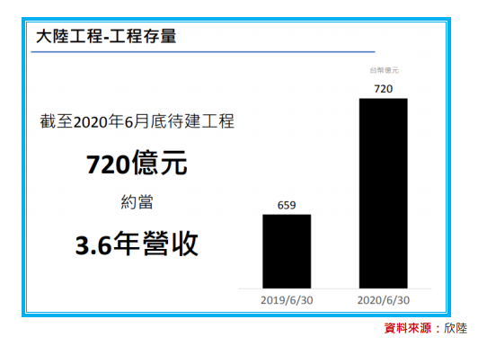 在手訂單滿出來 欣陸 3703 營運勢必水漲船高 孫慶龍的投資部落格 痞客邦