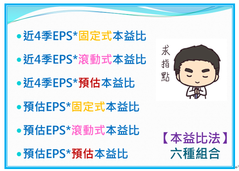 認識六種本益比 永遠不再追高殺低 孫慶龍的投資部落格 痞客邦