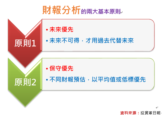 長榮(2603)陽明(2609)萬海(2615)為何跌不停？