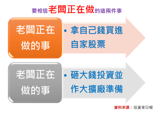 獨家揭密：2024年成長飆股