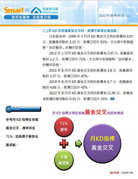 你該認識月KD指標：以彩晶(6116)為例