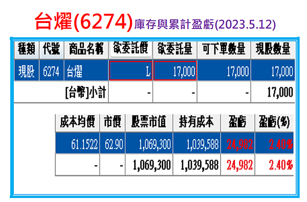 存股口訣357：台燿(6274)買給你看!