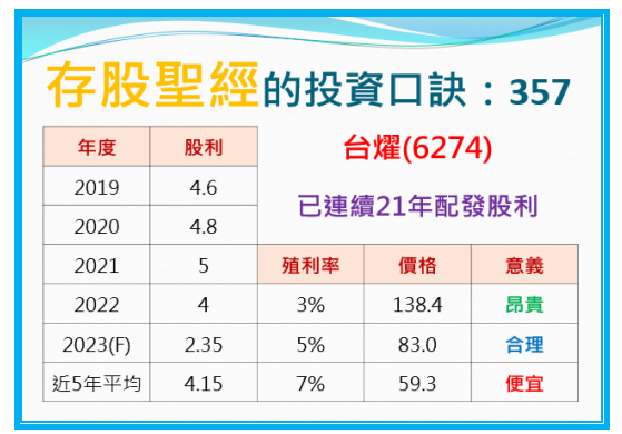 存股口訣357：台燿(6274)買給你看!