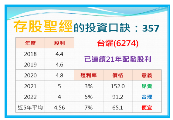 存股口訣357：台燿(6274)買給你看!