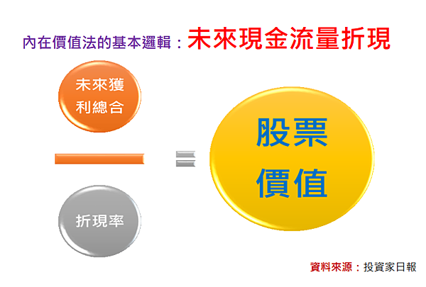 Fed升息22碼對股價的影響