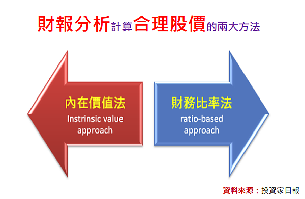 Fed升息22碼對股價的影響