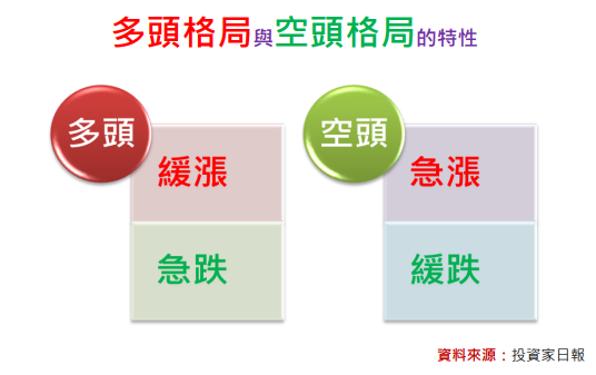 別杞人憂天：台股大多頭行情還沒結束!