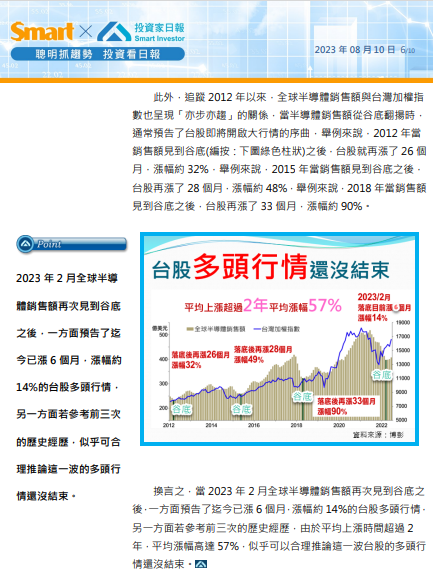 別杞人憂天：台股大多頭行情還沒結束!