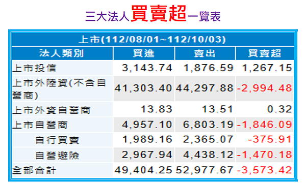 開啟地獄之門，台股還能投資嗎？