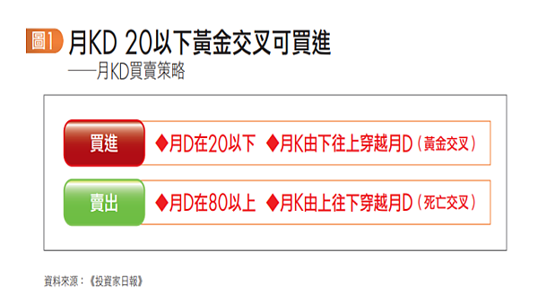 這些股票要快跑?你有嗎? 這些股票要快跑?你有嗎?