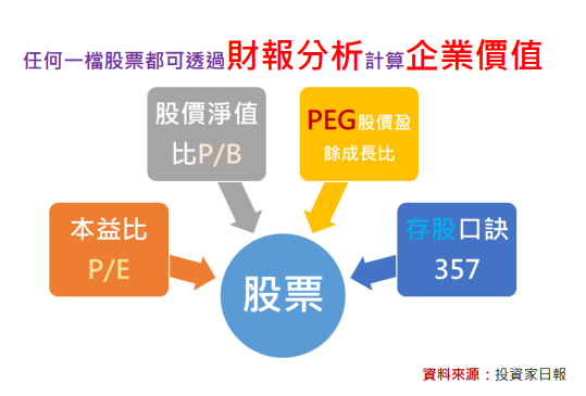 景碩(3189)便宜價是多少? 景碩(3189)便宜價是多少?