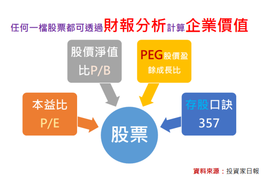 景碩(3189)便宜價是多少？