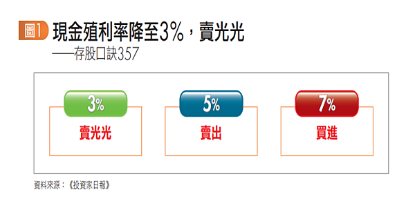 你想又賺股利又賺價差嗎?鎖定這幾檔 你想又賺股利又賺價差嗎?鎖定這幾檔