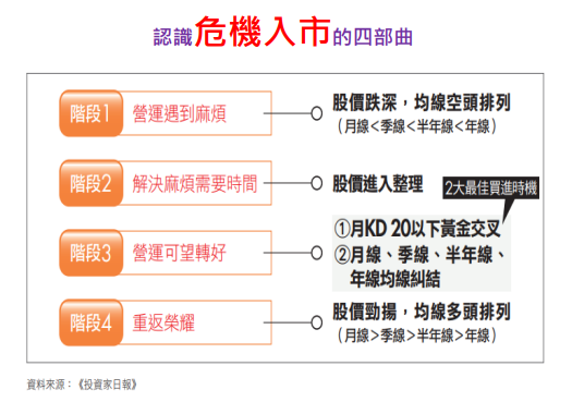 7%高殖利率,股價又在谷底的潛力股【獨家揭密】 7%高殖利率,股價又在谷底的潛力股【獨家揭密】