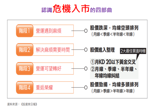 7%高殖利率，股價又在谷底的潛力股【獨家揭密】