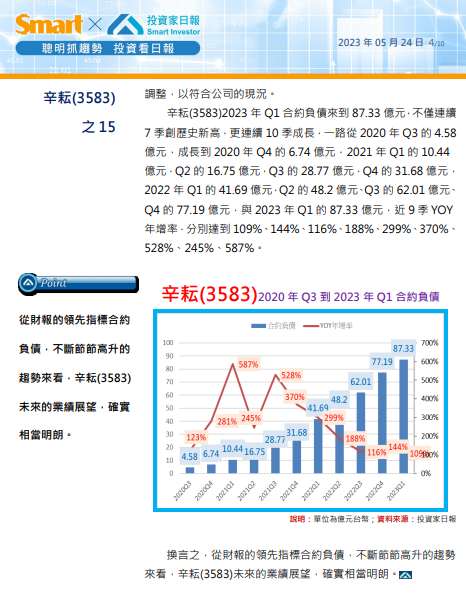 用合約負債超前部屬：辛耘(3583)