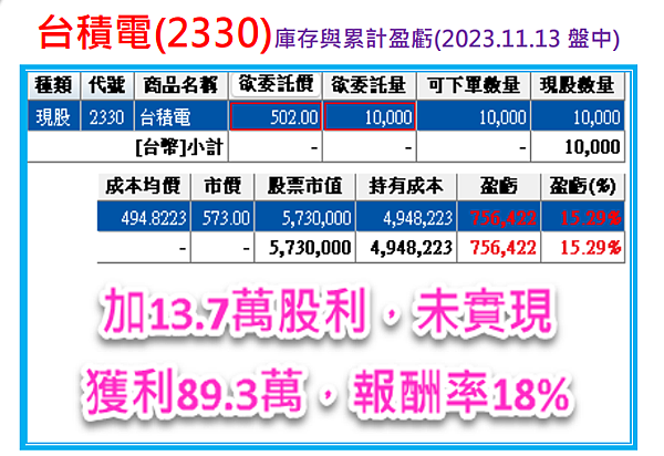 台積電10月營收好到爆表，該追嗎？