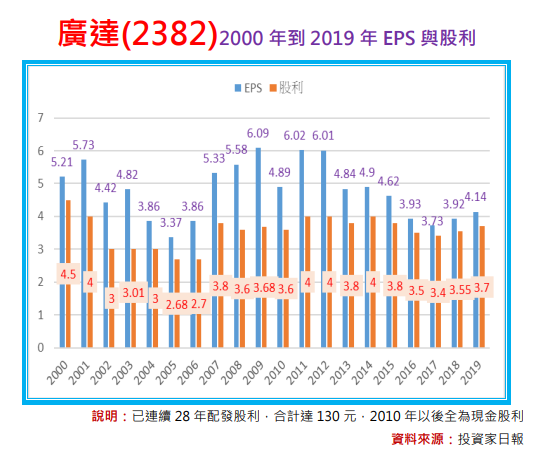 三分鐘看懂廣達(2382)競爭優勢