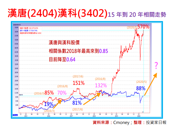 漢科(3402)長線投資價值不容忽視!