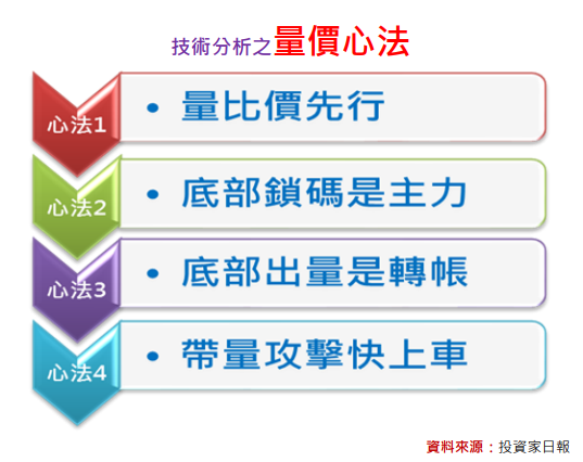 底部鎖碼：翔名(8091)儒鴻(1476)寶雅(5904)