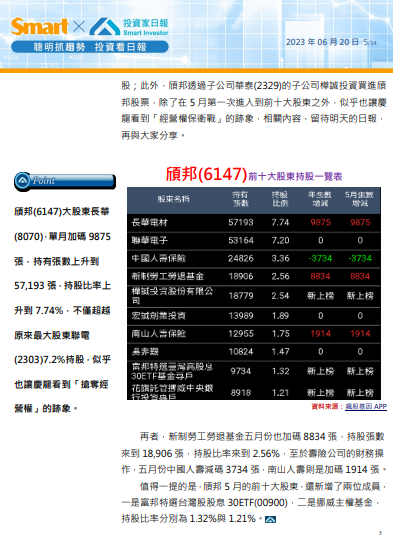 就愛7%殖利率股：頎邦(6147)大股東瘋狂加碼