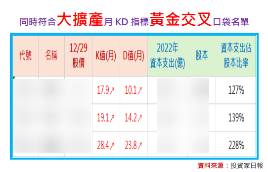 從1700檔股票中，選出這三檔