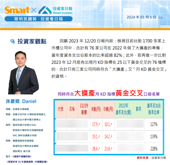 從1700檔股票中，選出這三檔