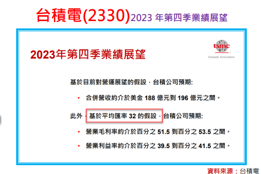 你懂新台幣嗎？台股的領先指標