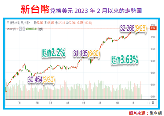 獲利將大跳升的企業：受惠台幣貶值