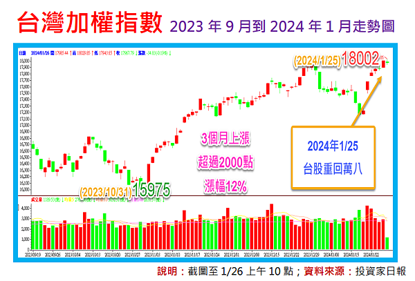 萬八台股，還能存股嗎？