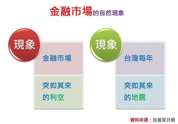 該害怕川普當選美國總統嗎？