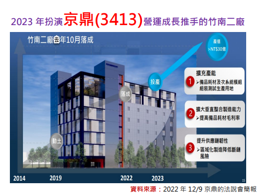 京鼎(3413)用利空淬煉底部 京鼎(3413)用利空淬煉底部