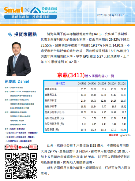 京鼎(3413)用利空淬煉底部 京鼎(3413)用利空淬煉底部