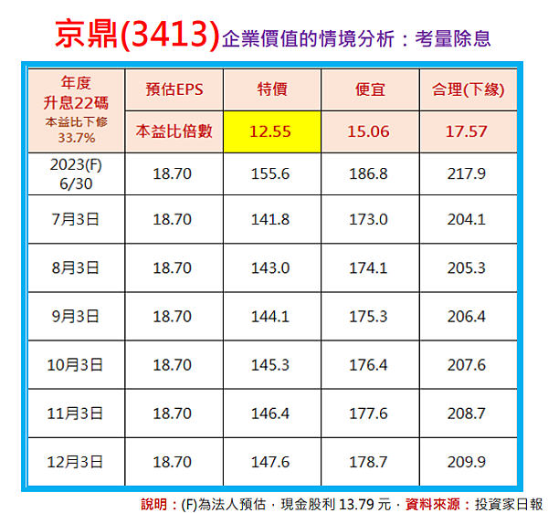 京鼎(3413)來到便宜價：別再錯過了!