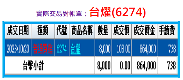 再秀對帳單：台燿(6274)加碼價格