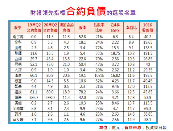 朋億(6613)聖暉(5536)亞翔(6139)漢唐(240